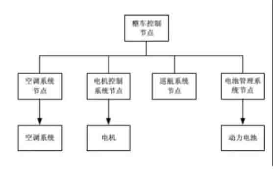 新能源汽车教学软件