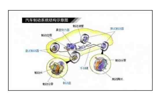 广州优航汽车教学设备