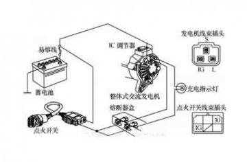 汽车整车电器教具：电源系统组成与工作原理