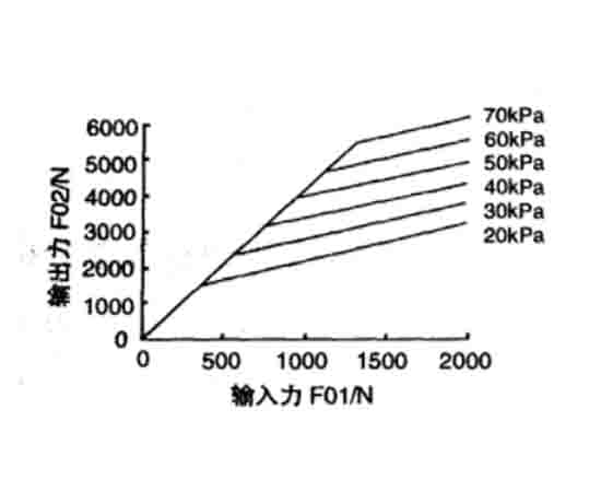 真空助力器输出