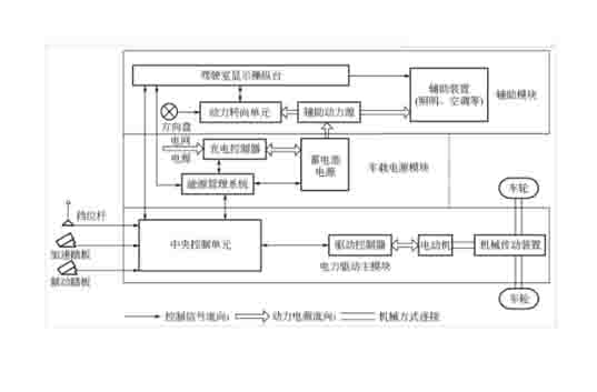 新能源汽车教学设备