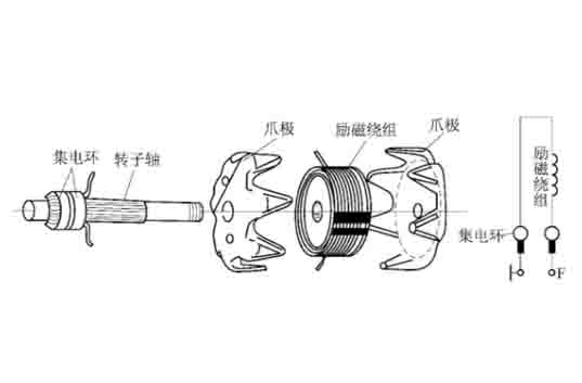 汽车实训设备转子