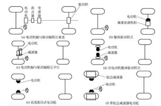 长春汽车教学设备