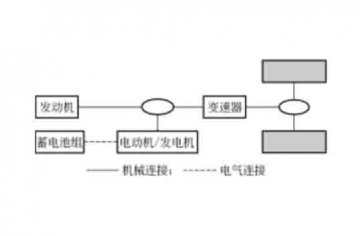 汽车维修教学模型：混合动力汽车的结构原理