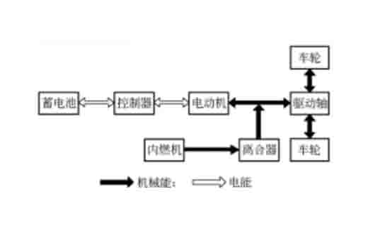 汽车教学模型