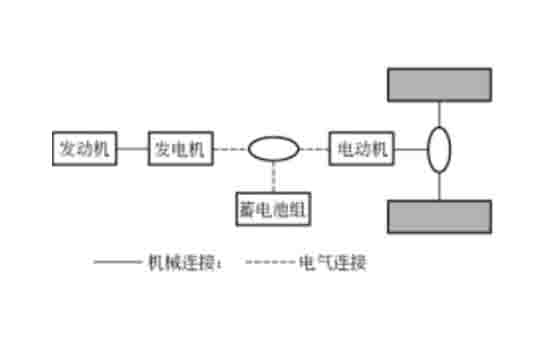 汽车维修教学模型混合动力