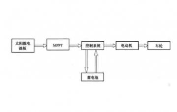 新能源汽车检测维修设备：太阳能汽车的工作原理与特点