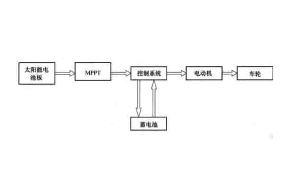 新能源汽车检测维修设备