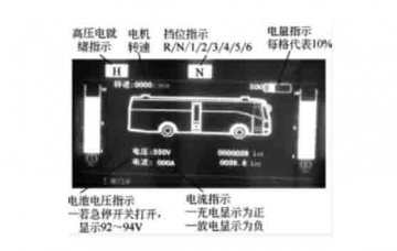 新能源汽车实验实训设备：混合动力系统的仪表显示