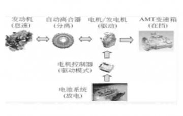 电动汽车教学设备:混合动力系统的主要工作模式有那些?