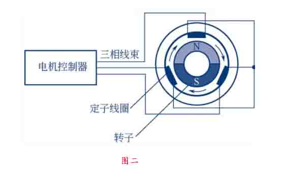 汽车教具