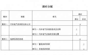 汽车电气设备拆装与维修实训大纲如何写？恒信告诉您