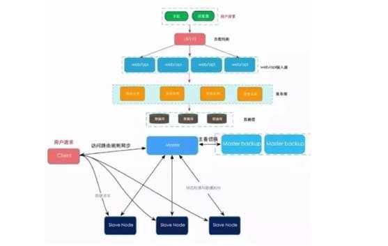 新能源汽车教学设备