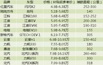 汽车新能源教学模型中新能源汽车补贴怎么回事?