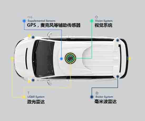 无人驾驶汽车3d激光雷达教学系统