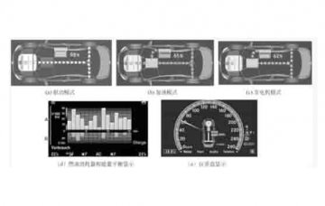 广州汽车教学仪器:奔驰S400混合动力驱动系统有那些内容?
