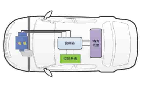 新能汽车实训基础实验箱