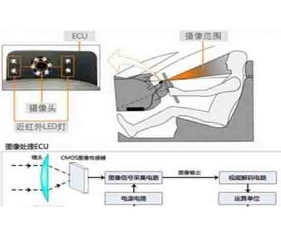 疲劳驾驶预警实训台