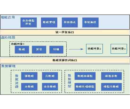 智能网联汽车视觉技术实训教学系统