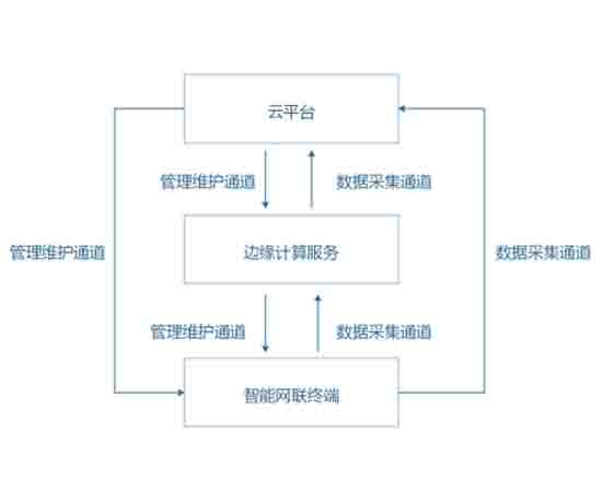 V2X运营支撑平台