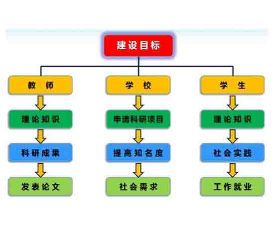 车联网教学实验台