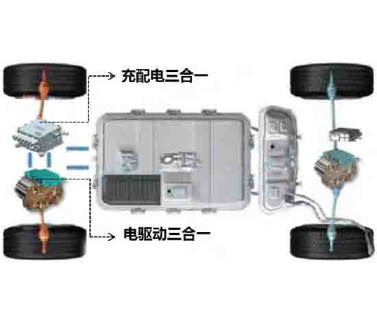 电驱三合一测试台架