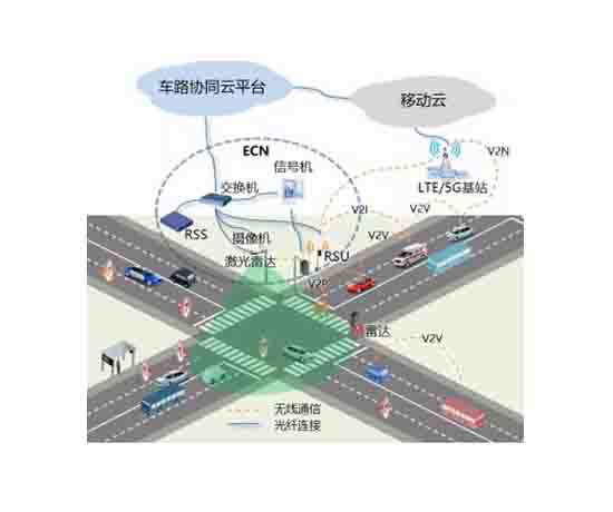 V2X车联网综合测试场景开发(图1)