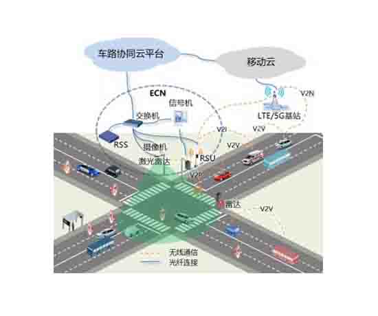 V2X车联网综合测试场景开发