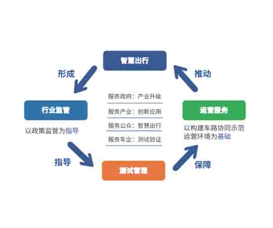 i-VISTA智能网联大数据云平台