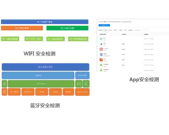 车联网安全联合实验室