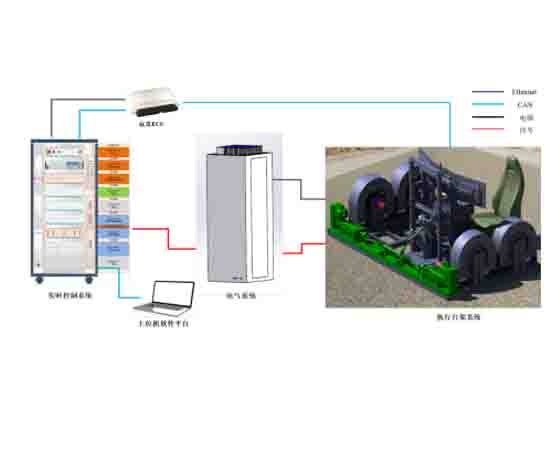 线控底盘控制系统HIL实验台