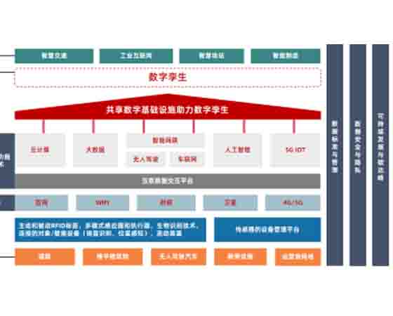 智能网联汽车技术综合实训车平台