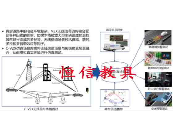 智能网联v2x实训系统