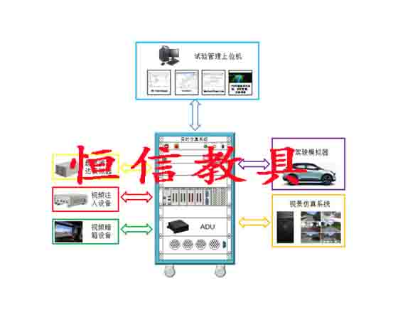 智能驾驶hil台架