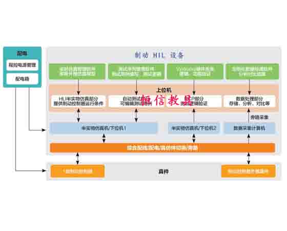 制动 HIL 设备