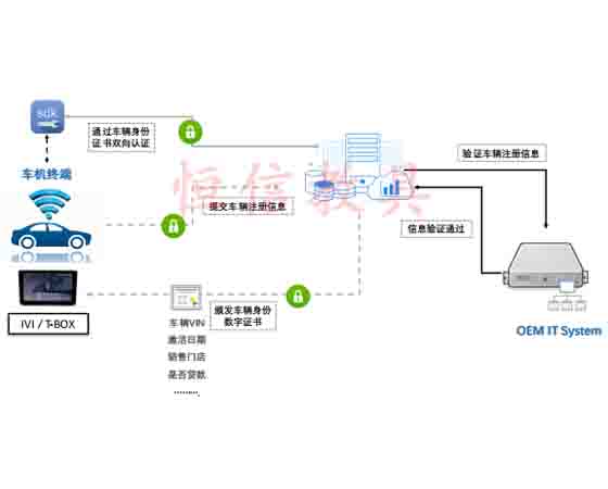 智能网联汽车安全培训