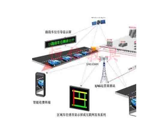 交通行业智能终端设备