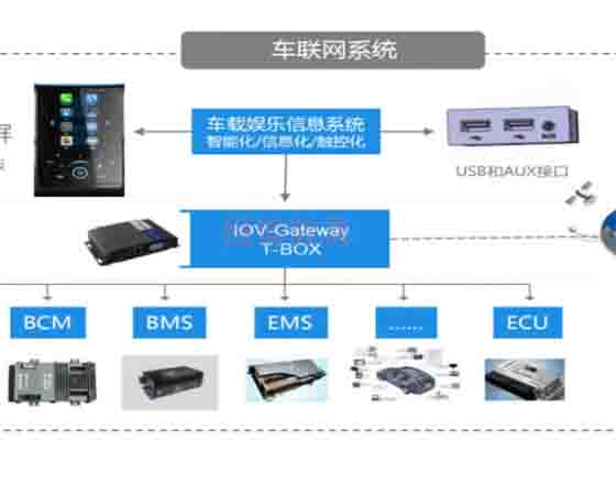 车联网台架