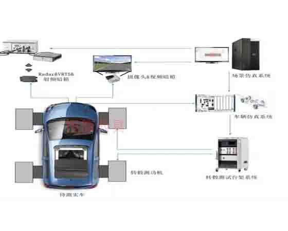 整车在环测试系统