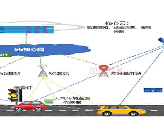 5G-OBU车联网和整车功能开发 