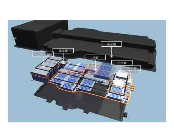 新能源电池电驱仿真系统