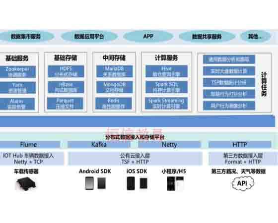 智能网联虚拟仿真实训平台