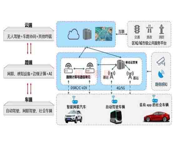 智能网联实训室