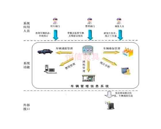 汽车试验场智能化管理系统