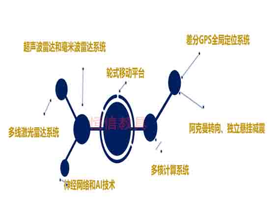 汽车单车智能实验室