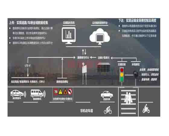 车路协同智能动态感知预警与联控管理仿真实验平台