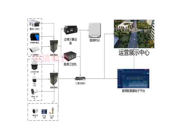 智能网联路侧系统综合实训台