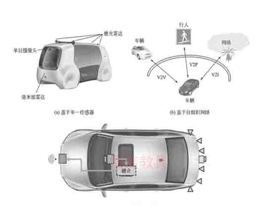 汽车环境感知教具