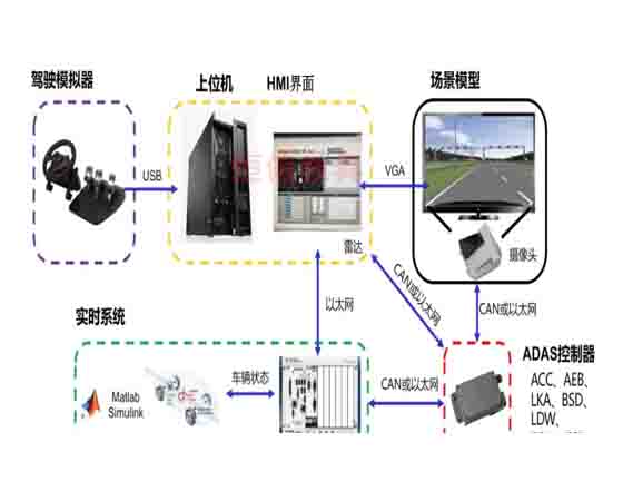 adas汽车实训室