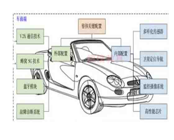 车联网安全可信联合实验室